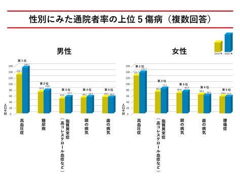 生活基礎|2023（令和5）年 国民生活基礎調査の概況